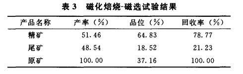 磁化焙燒-磁選試驗結(jié)果