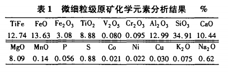 微細粒級原礦化學元素分析結