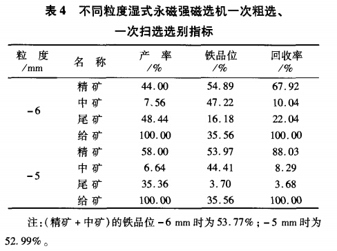 不同粒度濕式永磁強(qiáng)磁選機(jī)一次粗選、一次掃選選別指標(biāo)