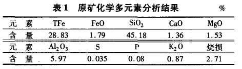 原礦化學(xué)多元素分析結(jié)果