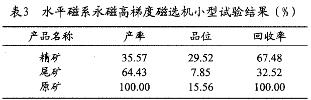 水平磁系永磁高梯度磁選機(jī)小型試驗結(jié)果