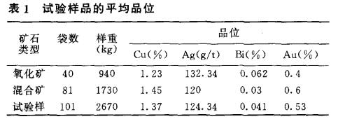 試驗樣品的平均品位